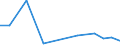 Production sold 14391090 Jerseys, pullovers, sweatshirts, waistcoats and cardigans, of textile materials (excluding those of wool or fine animal hair, cotton, man-made fibres)                              /in 1000 p/st /Rep.Cnt: United Kingdom