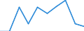 Exports 14391090 Jerseys, pullovers, sweatshirts, waistcoats and cardigans, of textile materials (excluding those of wool or fine animal hair, cotton, man-made fibres)                                             /in 1000 Euro /Rep.Cnt: Ireland