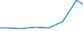 Verkaufte Produktion 15121210 Reisekoffer, Handkoffer, Kosmetikkoffer und Dokumentenkoffer, Aktentaschen, Schulranzen und ähnliche Behältnisse                                                                    /in 1000 Euro /Meldeland: Estland