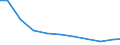 Production sold 15121300 Watch straps, bands, bracelets and parts thereof (including of leather, composition leather or plastic/ excluding of precious metal, metal or base metal clad/plated with precious metal)   /in 1000 p/st /Rep.Cnt: France