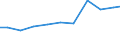 Exports 15121300 Watch straps, bands, bracelets and parts thereof (including of leather, composition leather or plastic/ excluding of precious metal, metal or base metal clad/plated with precious metal)          /in 1000 Euro /Rep.Cnt: Germany