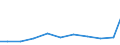 Exports 15121300 Watch straps, bands, bracelets and parts thereof (including of leather, composition leather or plastic/ excluding of precious metal, metal or base metal clad/plated with precious metal)            /in 1000 Euro /Rep.Cnt: Spain