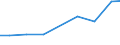 Exports 15121300 Watch straps, bands, bracelets and parts thereof (including of leather, composition leather or plastic/ excluding of precious metal, metal or base metal clad/plated with precious metal)          /in 1000 Euro /Rep.Cnt: Estonia