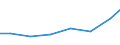 Imports 15121300 Watch straps, bands, bracelets and parts thereof (including of leather, composition leather or plastic/ excluding of precious metal, metal or base metal clad/plated with precious metal)        /in 1000 Euro /Rep.Cnt: Lithuania