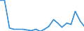 Exports 15201100 Waterproof footwear, with uppers in rubber or plastics (excluding incorporating a protective metal toecap)                                                                                       /in 1000 pa /Rep.Cnt: Netherlands