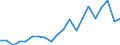 Exports 15201100 Waterproof footwear, with uppers in rubber or plastics (excluding incorporating a protective metal toecap)                                                                                           /in 1000 pa /Rep.Cnt: Germany