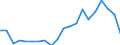 Exports 15201100 Waterproof footwear, with uppers in rubber or plastics (excluding incorporating a protective metal toecap)                                                                                         /in 1000 Euro /Rep.Cnt: Ireland