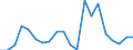 Exports 15201100 Waterproof footwear, with uppers in rubber or plastics (excluding incorporating a protective metal toecap)                                                                                          /in 1000 Euro /Rep.Cnt: Greece