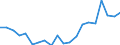 Exports 15201100 Waterproof footwear, with uppers in rubber or plastics (excluding incorporating a protective metal toecap)                                                                                             /in 1000 pa /Rep.Cnt: Spain