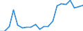 Exports 15201100 Waterproof footwear, with uppers in rubber or plastics (excluding incorporating a protective metal toecap)                                                                                           /in 1000 pa /Rep.Cnt: Belgium