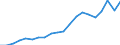 Exports 15201100 Waterproof footwear, with uppers in rubber or plastics (excluding incorporating a protective metal toecap)                                                                                          /in 1000 Euro /Rep.Cnt: Sweden