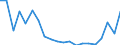 Exports 15201100 Waterproof footwear, with uppers in rubber or plastics (excluding incorporating a protective metal toecap)                                                                                         /in 1000 Euro /Rep.Cnt: Finland