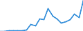 Exports 15201100 Waterproof footwear, with uppers in rubber or plastics (excluding incorporating a protective metal toecap)                                                                                         /in 1000 Euro /Rep.Cnt: Austria