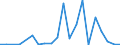 Exports 15201380 Footwear with wood, cork or other outer soles and leather uppers (excluding outer soles of rubber, plastics or leather)                                                                           /in 1000 pa /Rep.Cnt: Luxembourg