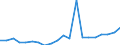 Exports 15201445 Footwear with rubber, plastic or leather outer soles and textile uppers (excluding slippers and other indoor footwear, sports footwear)                                                          /in 1000 pa /Rep.Cnt: Netherlands