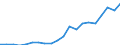 Exports 15201445 Footwear with rubber, plastic or leather outer soles and textile uppers (excluding slippers and other indoor footwear, sports footwear)                                                              /in 1000 pa /Rep.Cnt: Germany