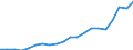 Exports 15201445 Footwear with rubber, plastic or leather outer soles and textile uppers (excluding slippers and other indoor footwear, sports footwear)                                                            /in 1000 Euro /Rep.Cnt: Germany