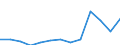 Apparent Consumption 15201445 Footwear with rubber, plastic or leather outer soles and textile uppers (excluding slippers and other indoor footwear, sports footwear)                                                /in 1000 Euro /Rep.Cnt: Greece