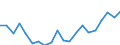 Exports 15201445 Footwear with rubber, plastic or leather outer soles and textile uppers (excluding slippers and other indoor footwear, sports footwear)                                                             /in 1000 Euro /Rep.Cnt: Greece