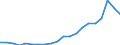 Exports 15201445 Footwear with rubber, plastic or leather outer soles and textile uppers (excluding slippers and other indoor footwear, sports footwear)                                                            /in 1000 Euro /Rep.Cnt: Belgium