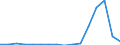 Exports 15201445 Footwear with rubber, plastic or leather outer soles and textile uppers (excluding slippers and other indoor footwear, sports footwear)                                                         /in 1000 Euro /Rep.Cnt: Luxembourg