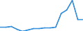 Imports 15201445 Footwear with rubber, plastic or leather outer soles and textile uppers (excluding slippers and other indoor footwear, sports footwear)                                                         /in 1000 Euro /Rep.Cnt: Luxembourg