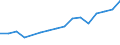 Apparent Consumption 15201445 Footwear with rubber, plastic or leather outer soles and textile uppers (excluding slippers and other indoor footwear, sports footwear)                                                 /in 1000 pa /Rep.Cnt: Finland