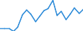 Exports 15201445 Footwear with rubber, plastic or leather outer soles and textile uppers (excluding slippers and other indoor footwear, sports footwear)                                                            /in 1000 Euro /Rep.Cnt: Austria