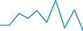 Exports 15201445 Footwear with rubber, plastic or leather outer soles and textile uppers (excluding slippers and other indoor footwear, sports footwear)                                                              /in 1000 Euro /Rep.Cnt: Malta