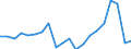 Exports 15201446 Footwear with textile uppers (excluding slippers and other indoor footwear as well as footwear with outer soles of rubber, plastics, leather or composition leather)                                 /in 1000 Euro /Rep.Cnt: Italy