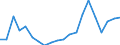 Exports 15201446 Footwear with textile uppers (excluding slippers and other indoor footwear as well as footwear with outer soles of rubber, plastics, leather or composition leather)                          /in 1000 pa /Rep.Cnt: United Kingdom