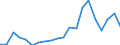 Exports 15201446 Footwear with textile uppers (excluding slippers and other indoor footwear as well as footwear with outer soles of rubber, plastics, leather or composition leather)                        /in 1000 Euro /Rep.Cnt: United Kingdom