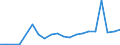 Exports 15201446 Footwear with textile uppers (excluding slippers and other indoor footwear as well as footwear with outer soles of rubber, plastics, leather or composition leather)                              /in 1000 pa /Rep.Cnt: Luxembourg