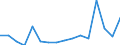 Exports 15201446 Footwear with textile uppers (excluding slippers and other indoor footwear as well as footwear with outer soles of rubber, plastics, leather or composition leather)                            /in 1000 Euro /Rep.Cnt: Luxembourg