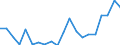 Exports 15201446 Footwear with textile uppers (excluding slippers and other indoor footwear as well as footwear with outer soles of rubber, plastics, leather or composition leather)                                 /in 1000 pa /Rep.Cnt: Austria