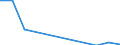 Apparent Consumption 15201446 Footwear with textile uppers (excluding slippers and other indoor footwear as well as footwear with outer soles of rubber, plastics, leather or composition leather)                    /in 1000 pa /Rep.Cnt: Estonia