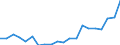 Exports 15202900 Other sports footwear, except snow-ski footwear and skating boots                                                                                                                             /in 1000 pa /Rep.Cnt: United Kingdom