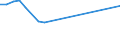 Production sold 15202900 Other sports footwear, except snow-ski footwear and skating boots                                                                                                                     /in 1000 pa /Rep.Cnt: United Kingdom