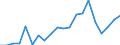 Exports 15202900 Other sports footwear, except snow-ski footwear and skating boots                                                                                                                                    /in 1000 pa /Rep.Cnt: Denmark