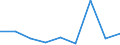 Production sold 15202900 Other sports footwear, except snow-ski footwear and skating boots                                                                                                                            /in 1000 pa /Rep.Cnt: Denmark