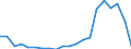 Exports 15202900 Other sports footwear, except snow-ski footwear and skating boots                                                                                                                                     /in 1000 pa /Rep.Cnt: Greece