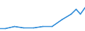 Exports 15204050 Uppers and parts thereof of footwear (excluding stiffeners, of leather)                                                                                                                        /in 1000 Euro /Rep.Cnt: Netherlands