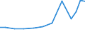 Production sold 15204080 Parts of footwear (excluding uppers) other materials                                                                                                                                       /in 1000 Euro /Rep.Cnt: Denmark