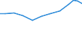 Exports 15204080 Parts of footwear (excluding uppers) other materials                                                                                                                                              /in 1000 Euro /Rep.Cnt: Portugal