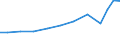 Exports 15204080 Parts of footwear (excluding uppers) other materials                                                                                                                                                /in 1000 Euro /Rep.Cnt: Sweden