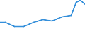 Exports 15204080 Parts of footwear (excluding uppers) other materials                                                                                                                                               /in 1000 Euro /Rep.Cnt: Finland