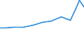 Imports 15204080 Parts of footwear (excluding uppers) other materials                                                                                                                                               /in 1000 Euro /Rep.Cnt: Finland