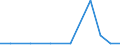 Exports 15204080 Parts of footwear (excluding uppers) other materials                                                                                                                                                   /in 1000 , /Rep.Cnt: Latvia