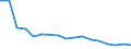 Apparent Consumption 16101010 Railway or tramway sleepers (cross-ties) of wood, not impregnated                                                                                                                         /in 1000 m³ /Rep.Cnt: Italy