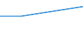 Exports 16101010 Railway or tramway sleepers (cross-ties) of wood, not impregnated                                                                                                                                  /in 1000 Euro /Rep.Cnt: Ireland